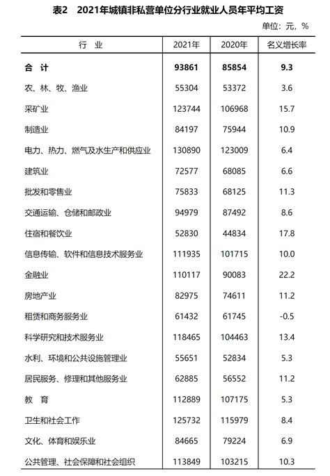 2021年安徽省平均工资是多少？- 合肥本地宝