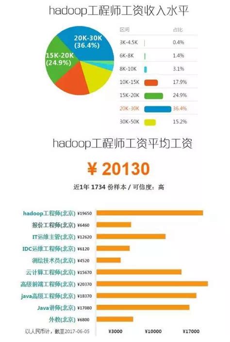 2023年北京事业单位工资待遇标准包括哪些方面