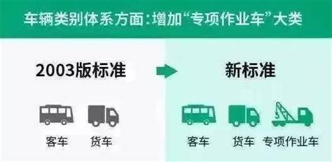 收费公路通行费新标准2019年9月1日起实施 新标准新在哪？- 广州本地宝