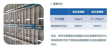 塑料建筑模板是用什么材料做的？