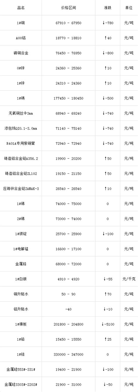 中国再生资源回收行业发展报告（2022）正式发布 - 拾起卖