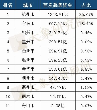 31省市上市公司数量大比拼：这三个地区科创属性最强|上市公司区域图鉴①|界面新闻