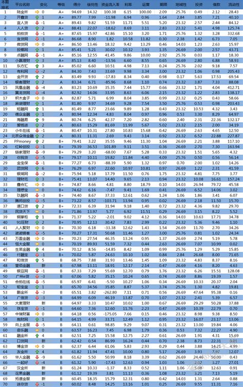 上海市互联网金融行业协会会员名单 --陆家嘴金融网