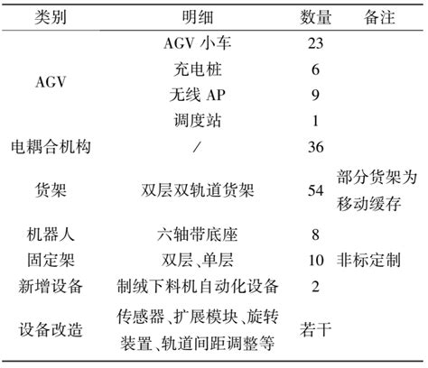 AGV的核心技术有哪些？—技术资料—深圳市欧铠智能机器人股份有限公司