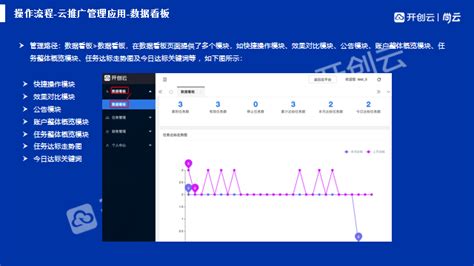 螳螂科技营销云：推广增效密码（1）-北京螳螂科技官网-螳螂科技