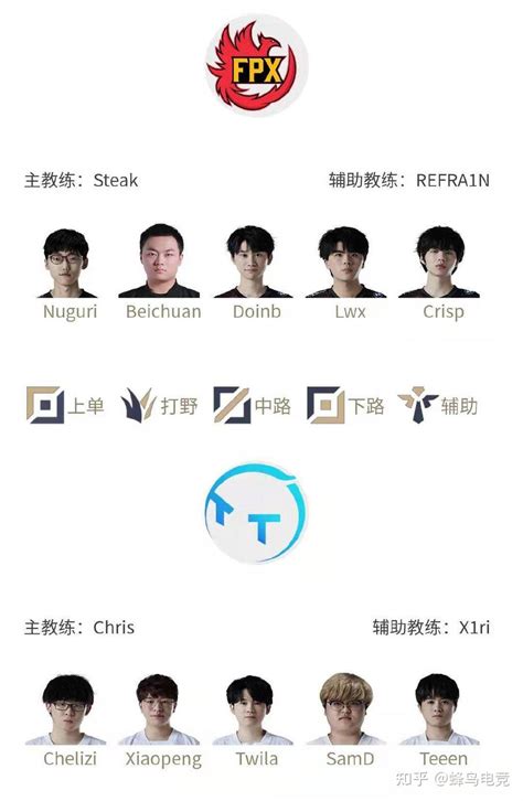 蜂鸟电竞前瞻解析｜2021LPL常规赛FPX vs TT，ES vs LGD - 知乎