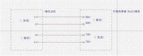 新RS422通讯模块6ES7540-1AB00-0AA0-上海朝堂电气技术有限公司