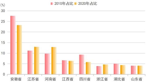 上海房地产_松江区商品住宅可售(存量)套数(附房地产开发企业)_九舍会智库_word文档在线阅读与下载_免费文档