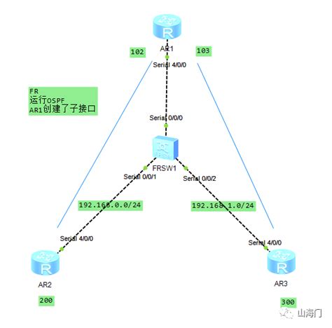 Trunk链路的搭建与运用（实验）----- 同一个vlan跨交换机通讯_在两个交换机之间建立一条trunk中继线路-CSDN博客