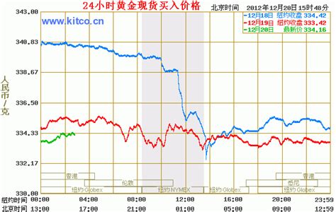 2024东方明珠门票,上海东方明珠游玩攻略,东方明珠游览攻略路线/地址/门票价格-【去哪儿攻略】