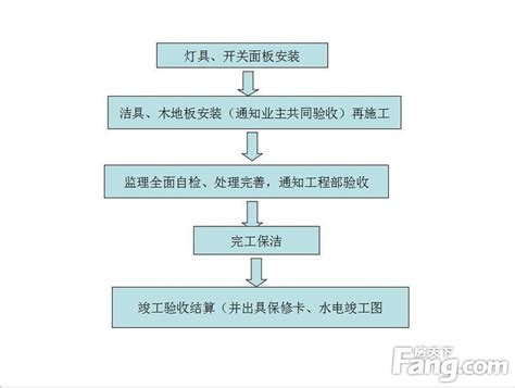 装修施工流程图-装修论坛-北京房天下