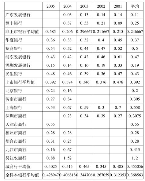 中国银行业运营效率报告（2019）-FINDs