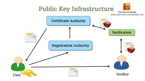 How PKI Works Diagram