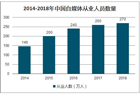 2019年中国自媒体行业分析报告-产业深度研究与盈利前景研究_观研报告网