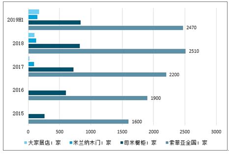 定制橱柜市场分析报告_2021-2027年中国定制橱柜市场前景研究与前景趋势报告_中国产业研究报告网
