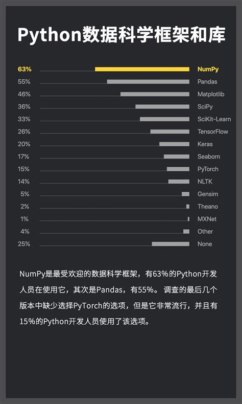 完整中文版 | 2019 Python 官方年度报告 – 诸事要记 日拱一卒