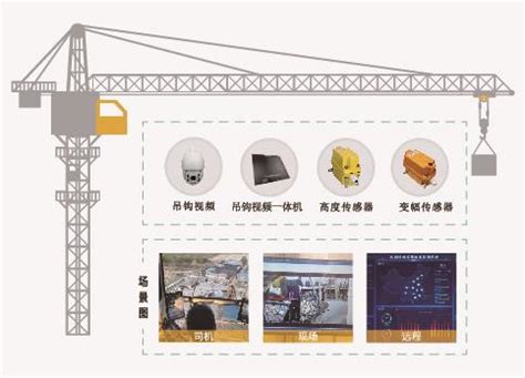 2023年中国智慧工地行业发展前景展望，国内大部分城市将智慧工地建设作为重点发展目标「图」_华经情报网_华经产业研究院