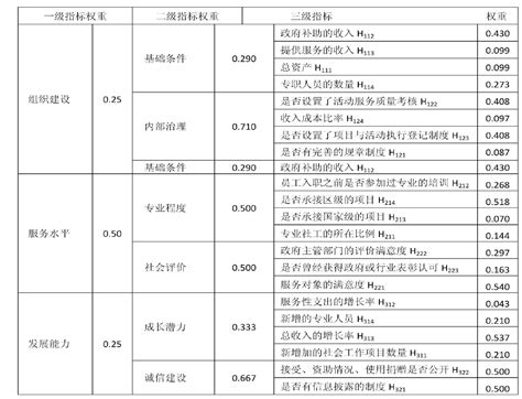 收费标准-贵州永益房地产资产评估有限公司 【官网】