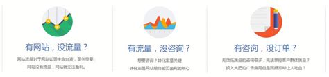 北京网络推广企业网站建设对提升品牌重要性