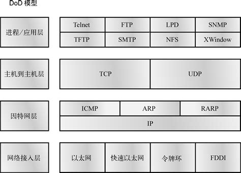 TCP/IP体系结构之传输层协议（TCP、UDP）_传输层p