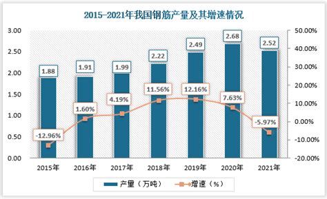 中国建筑材料行业现状深度分析与发展趋势研究报告（2022-2029年）_企业_产量_市场