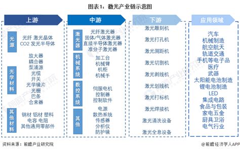 预见2021：《2021年中国激光雷达行业全景图谱》(附市场供需、竞争格局、发展前景等)_行业研究报告 - 前瞻网