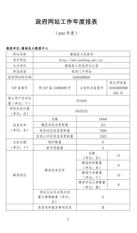 蒲城县2022年政府网站工作年度报表--蒲城县人民政府