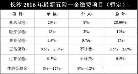 2018年最新消息: “五险一金”变“六险二金” - 国内 - 黔东南信息港