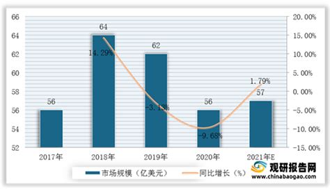 2021年中国新型电子元器件市场分析报告-行业调研与投资前景预测_观研报告网