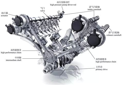 发动机的零件认识图，发动机各部位名称图解_车主指南