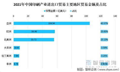 重磅！“2023中国印刷包装企业100强”排行榜完整榜单出炉-世展网