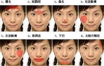 面部看疾病图解图片