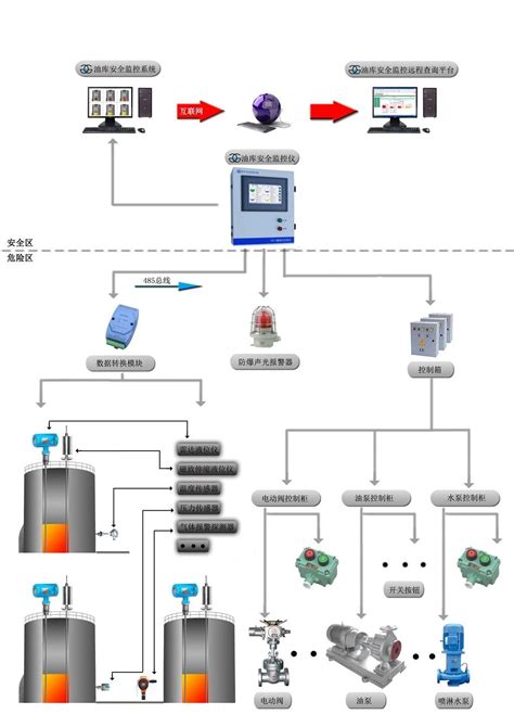 预处理系统介绍|艾伊科技