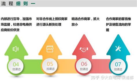 6000字干货，带你一文读懂全渠道零售与多渠道零售__财经头条