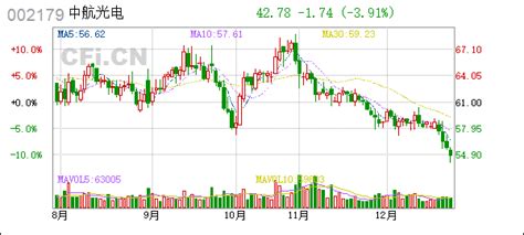 中航光电(002179):A股限制性股票激励计划（第三期）股份授予完成- CFi.CN 中财网