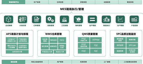 MES制造执行系统 - 智能制造管理系统 - 深圳市华斯特信息技术有限公司