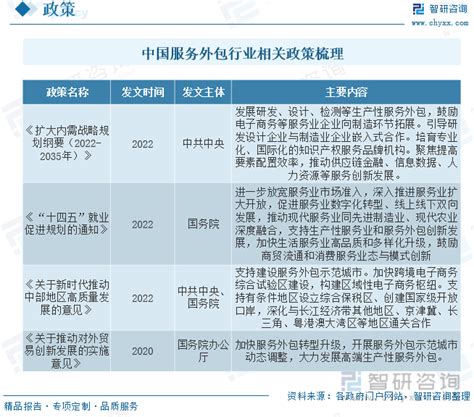 中国服务外包示范城市扩围，江苏徐州入选_新华报业网