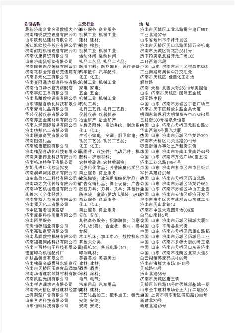 南京市800多个产业园区入驻企业名录_产业园区数据下载 - 前瞻产业园区库
