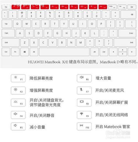 华为MateBook的Fn功能键/热键切换、设置方法 | 极客32