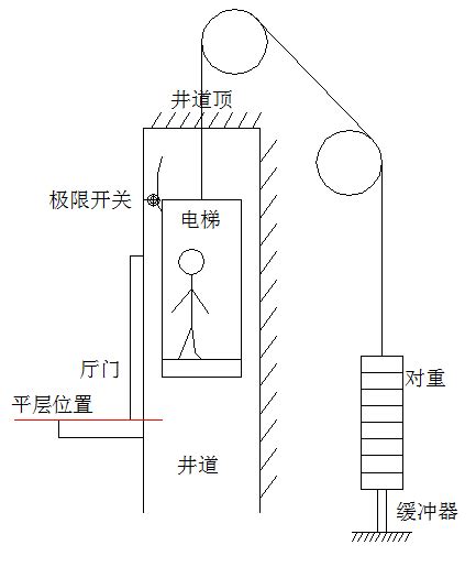一种电梯曳引机制动力矩测试装置的制作方法