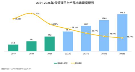 以过去 见未来——2020中国BI产业发展新趋势|易磐科技