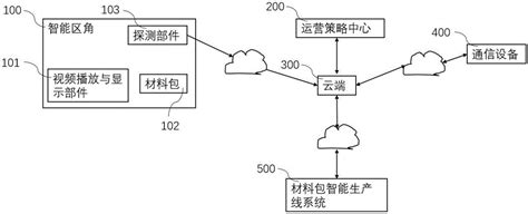 线上推广渠道有哪些？-99科技网