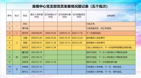 【党员发展】2023年1月 党员发展情况 - 淮南新能源研究中心