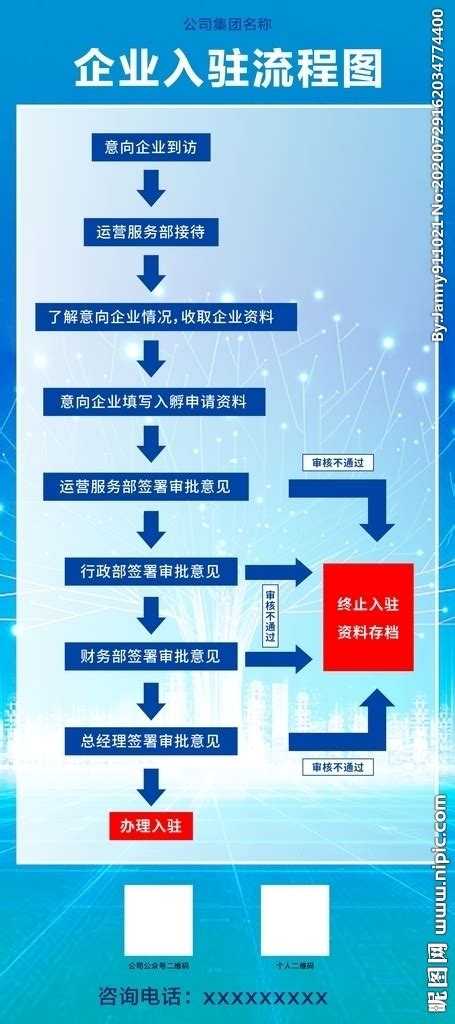 江湖外卖系统中商户的审核及入驻流程_合肥江湖信息科技有限公司