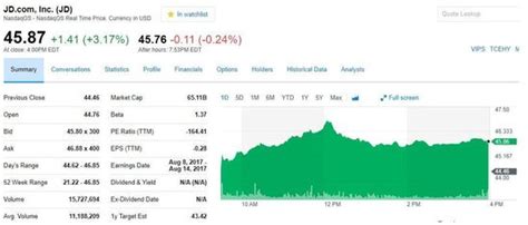 传京东将在香港二次上市 周二京东股价收跌4.39%_手机新浪网