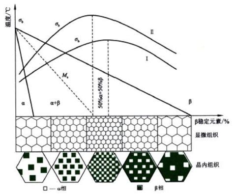 图案化钙钛矿单晶阵列及其光电器件的制备方法与流程