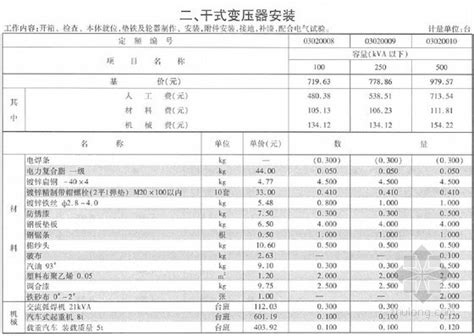 [最新]2013版云南省通用安装工程消耗量定额(电气及自动化篇上 632页)-清单定额造价信息-筑龙工程造价论坛