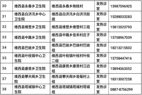 迪庆州圆满完成2023年度转业军官选岗工作_要闻_迪庆频道_云南网
