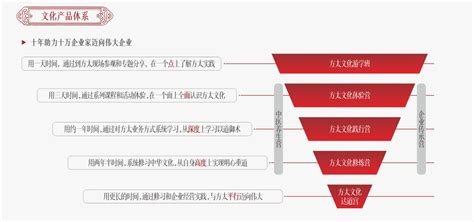 方太文化体系十年侧记：文化力如何转化为生产力