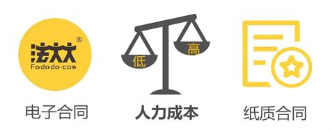 OA系统助力搭建全程电子化合同管理平台 - 知乎